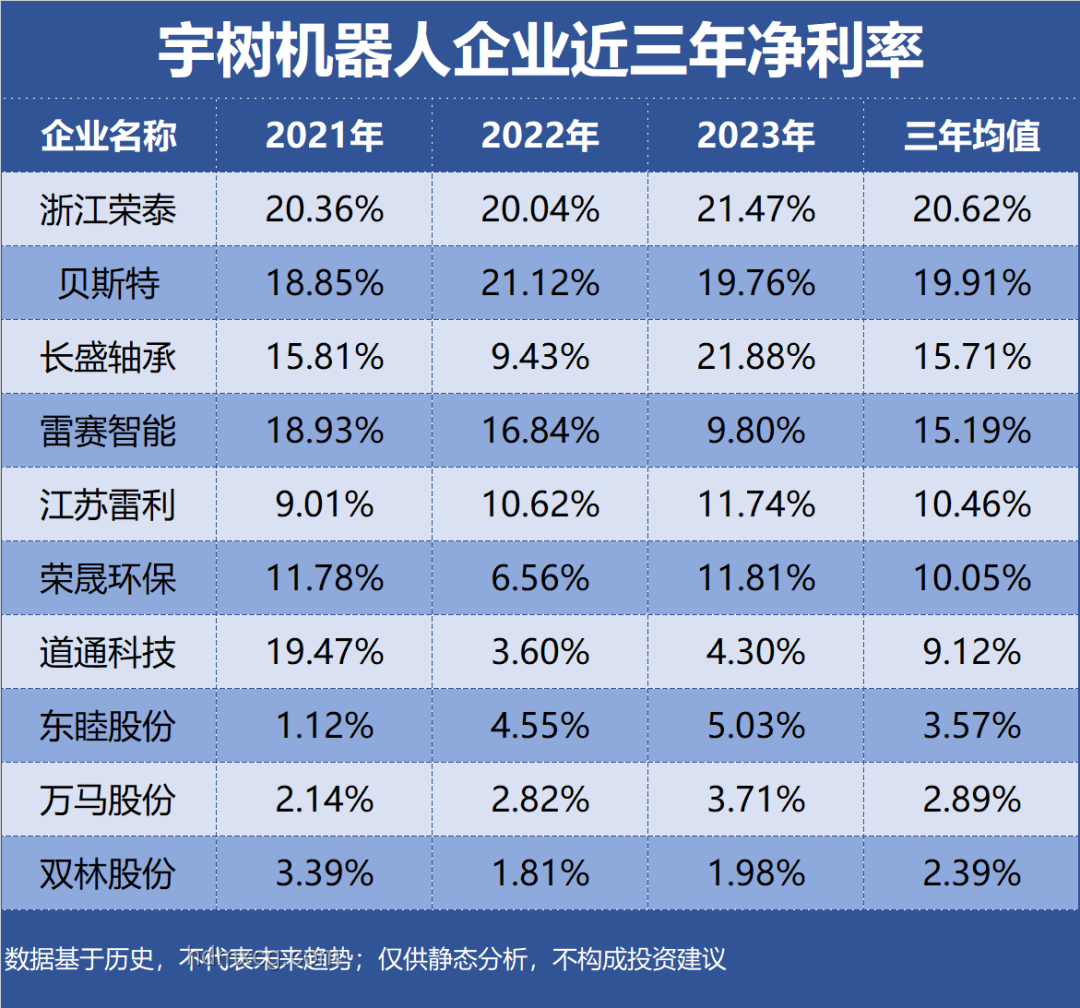 宇树机器人租赁盈利指南：一单赚2万的实操策略